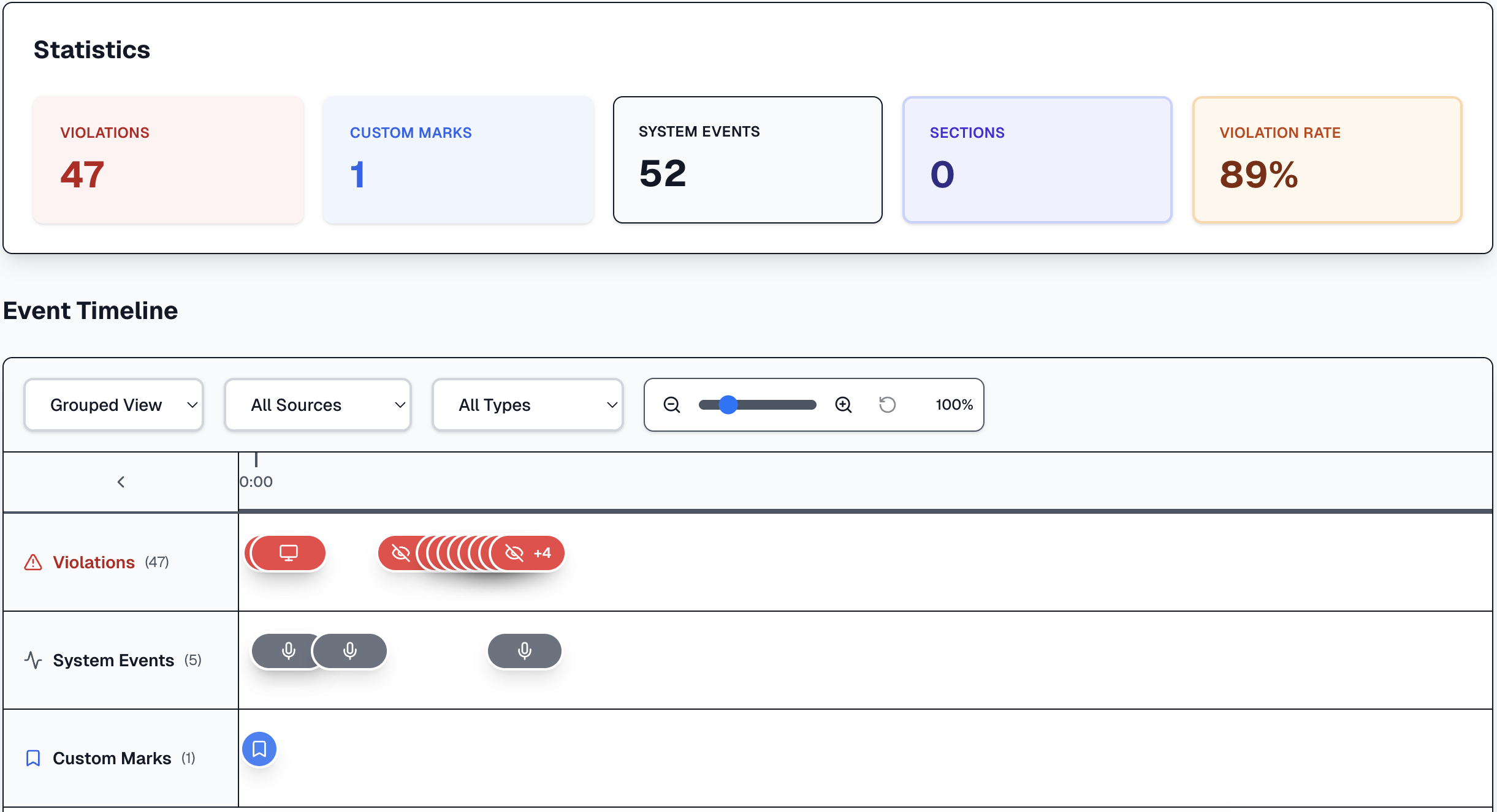 Dashboard screenshot 4